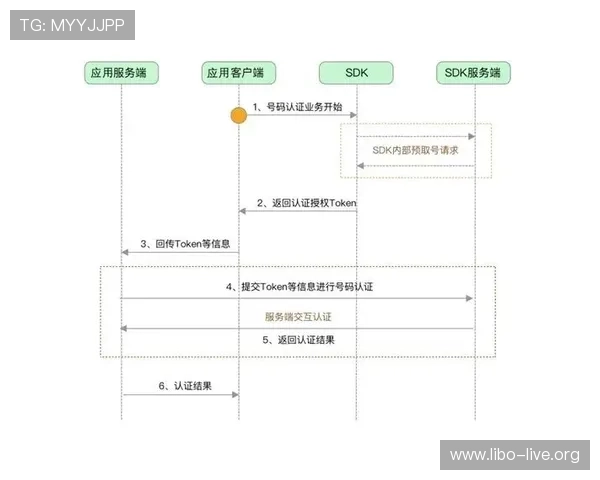 K8视讯倍投系统操作流程详解帮助新手快速上手的完整指南