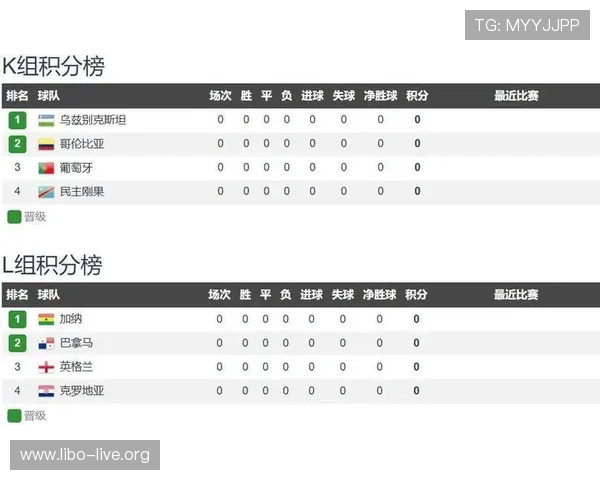 2026年世界杯加纳与巴拿马小组赛历史交锋纪录及比赛意义解读